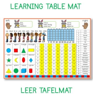 Grade 1 Mathematics Placemat
